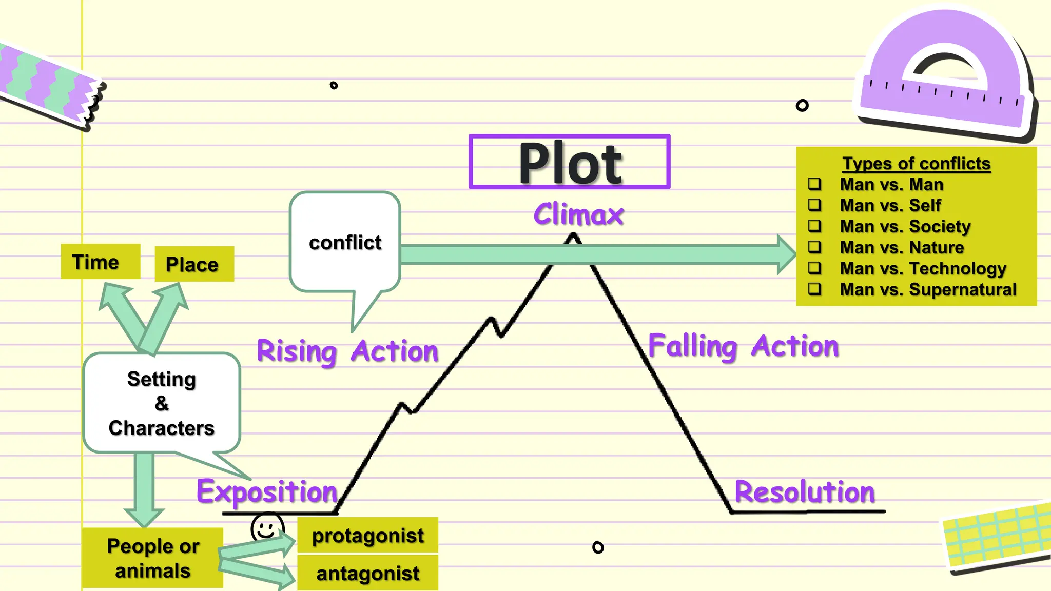Elements of a Short Story Grade 9 Week 4.pdf