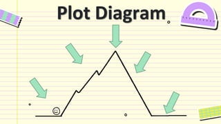 Elements of a Short Story Grade 9 Week 4.pdf