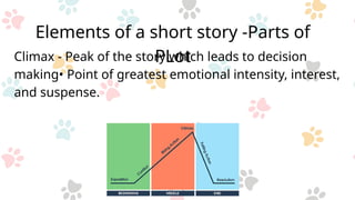 Story Intensity Elements of a Short Story.pptx asdfgasdfgasdfgh | PPTX