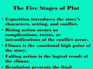 Elements of a short story with cinderella examples | PPT