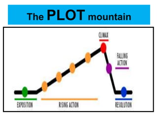 Elements of a Story | PPTX