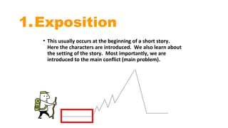Elements of a story | PPT