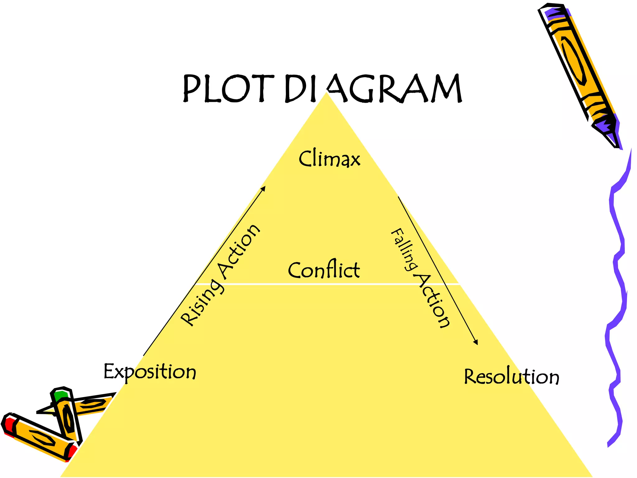 PLOT DIAGRAM
Resolution
Climax
Exposition
Conflict
 