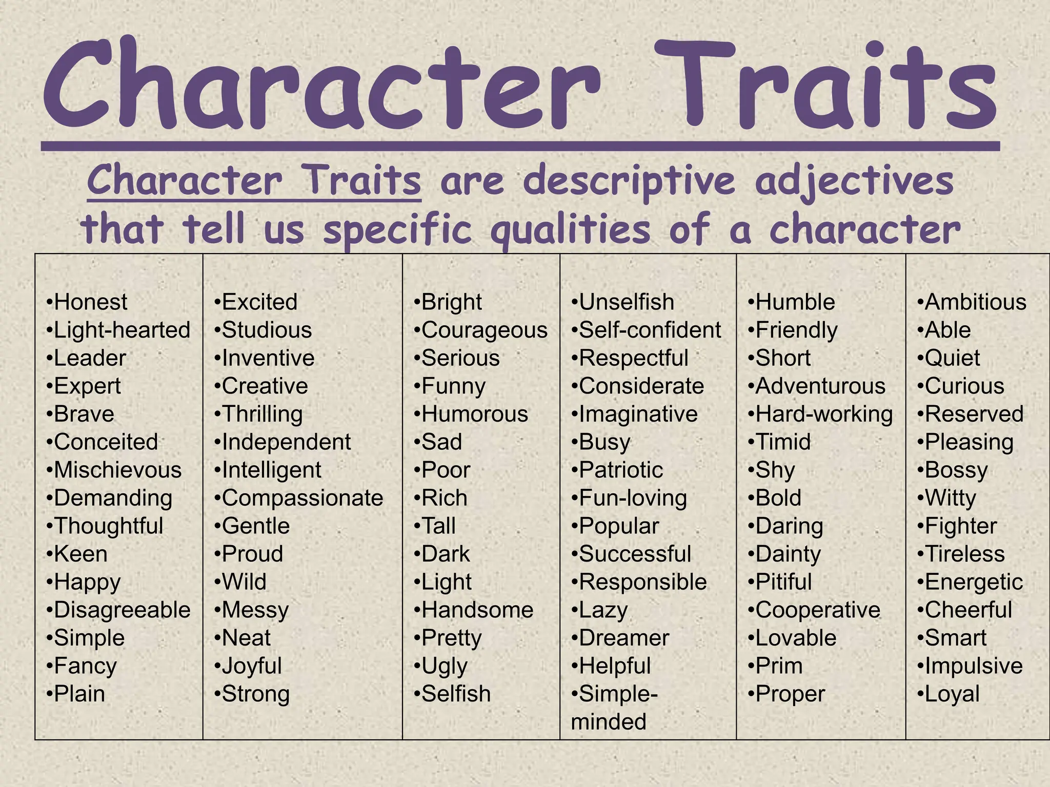 Character Traits
Character Traits are descriptive adjectives
that tell us specific qualities of a character
•Honest
•Light-hearted
•Leader
•Expert
•Brave
•Conceited
•Mischievous
•Demanding
•Thoughtful
•Keen
•Happy
•Disagreeable
•Simple
•Fancy
•Plain
•Excited
•Studious
•Inventive
•Creative
•Thrilling
•Independent
•Intelligent
•Compassionate
•Gentle
•Proud
•Wild
•Messy
•Neat
•Joyful
•Strong
•Bright
•Courageous
•Serious
•Funny
•Humorous
•Sad
•Poor
•Rich
•Tall
•Dark
•Light
•Handsome
•Pretty
•Ugly
•Selfish
•Unselfish
•Self-confident
•Respectful
•Considerate
•Imaginative
•Busy
•Patriotic
•Fun-loving
•Popular
•Successful
•Responsible
•Lazy
•Dreamer
•Helpful
•Simple-
minded
•Humble
•Friendly
•Short
•Adventurous
•Hard-working
•Timid
•Shy
•Bold
•Daring
•Dainty
•Pitiful
•Cooperative
•Lovable
•Prim
•Proper
•Ambitious
•Able
•Quiet
•Curious
•Reserved
•Pleasing
•Bossy
•Witty
•Fighter
•Tireless
•Energetic
•Cheerful
•Smart
•Impulsive
•Loyal
 