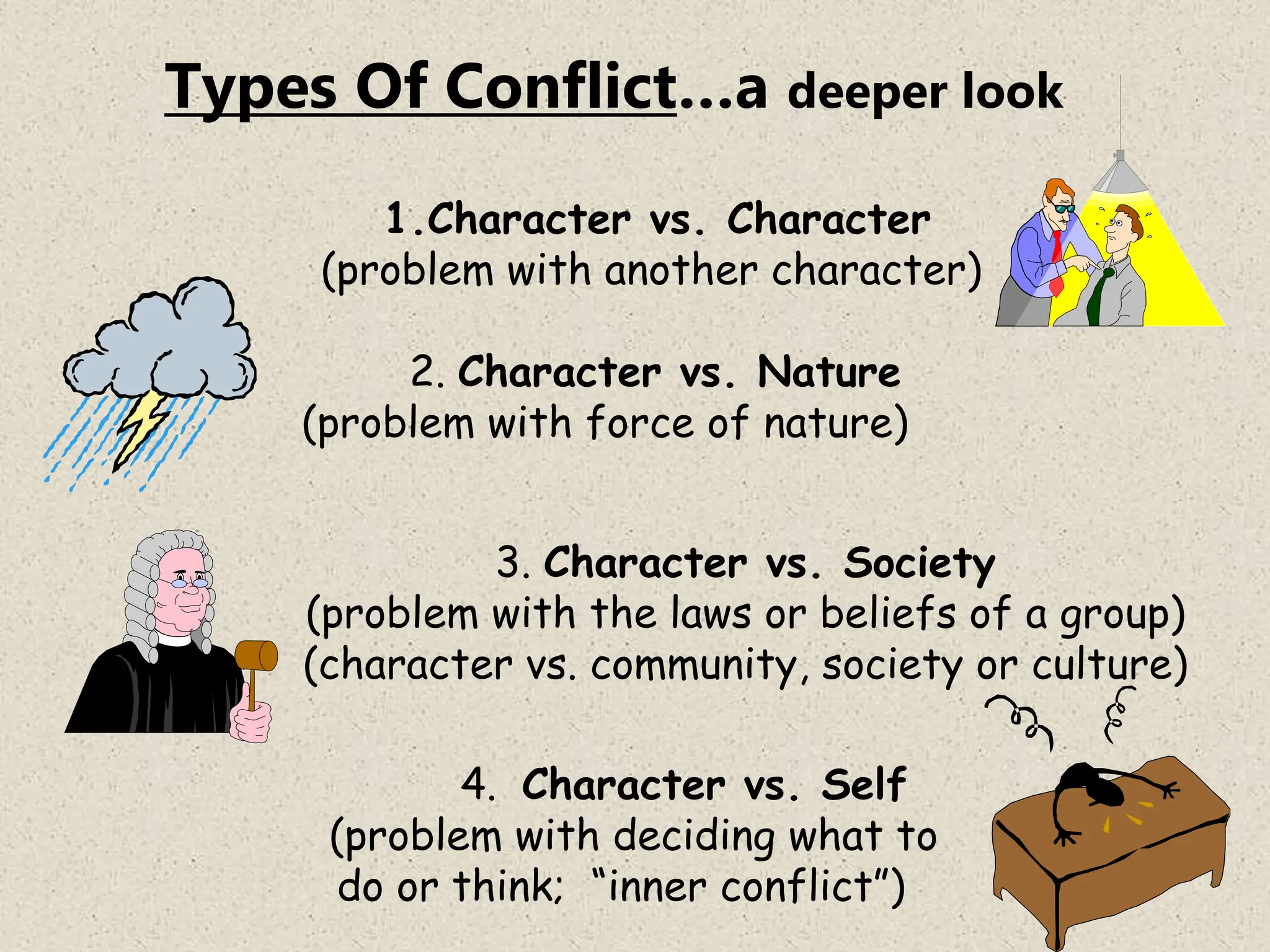 Types Of Conflict…a deeper look
1.Character vs. Character
(problem with another character)
3. Character vs. Society
(problem with the laws or beliefs of a group)
(character vs. community, society or culture)
2. Character vs. Nature
(problem with force of nature)
4. Character vs. Self
(problem with deciding what to
do or think; “inner conflict”)
 