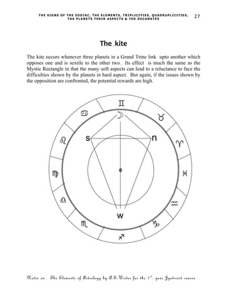 Elements of astrology -NOTES FOR STUDENTS | PDF
