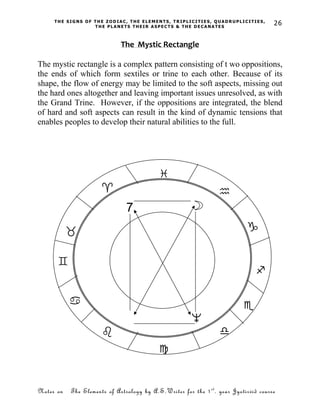 elements of astrology notes for students