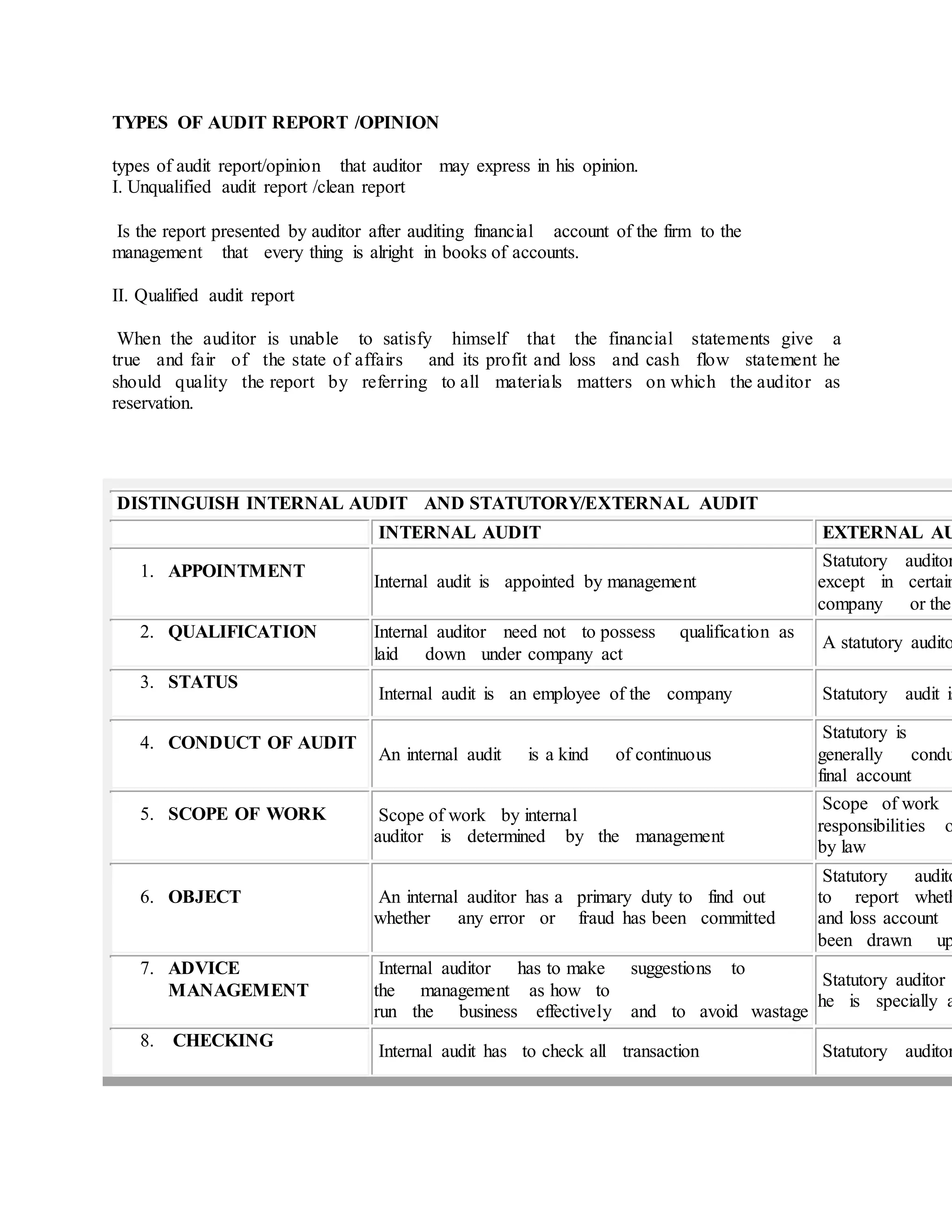 TYPES OF AUDIT REPORT /OPINION
types of audit report/opinion that auditor may express in his opinion.
I. Unqualified audit report /clean report
Is the report presented by auditor after auditing financial account of the firm to the
management that every thing is alright in books of accounts.
II. Qualified audit report
When the auditor is unable to satisfy himself that the financial statements give a
true and fair of the state of affairs and its profit and loss and cash flow statement he
should quality the report by referring to all materials matters on which the auditor as
reservation.
DISTINGUISH INTERNAL AUDIT AND STATUTORY/EXTERNAL AUDIT
INTERNAL AUDIT EXTERNAL AU
1. APPOINTMENT
Internal audit is appointed by management
Statutory auditor
except in certain
company or the
2. QUALIFICATION Internal auditor need not to possess qualification as
laid down under company act
A statutory audito
3. STATUS
Internal audit is an employee of the company Statutory audit is
4. CONDUCT OF AUDIT
An internal audit is a kind of continuous
Statutory is
generally condu
final account
5. SCOPE OF WORK Scope of work by internal
auditor is determined by the management
Scope of work
responsibilities o
by law
6. OBJECT An internal auditor has a primary duty to find out
whether any error or fraud has been committed
Statutory audito
to report wheth
and loss account
been drawn up
7. ADVICE
MANAGEMENT
Internal auditor has to make suggestions to
the management as how to
run the business effectively and to avoid wastage
Statutory auditor
he is specially a
8. CHECKING
Internal audit has to check all transaction Statutory auditor
 