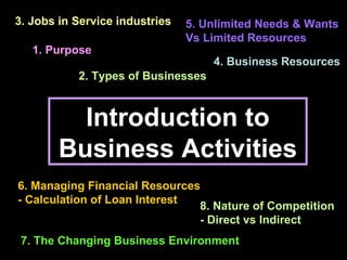 Introduction to Business Activities 1. Purpose  2. Types of Businesses  3. Jobs in Service industries  4. Business Resources  5. Unlimited Needs & Wants  Vs Limited Resources  6. Managing Financial Resources  - Calculation of Loan Interest 7. The Changing Business Environment  8. Nature of Competition - Direct vs Indirect 