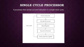 SINGLE CYCLE PROCESSOR
A processor that carries out one instruction in a single clock cycle.
 