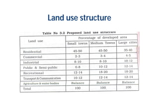 Urban land use models:
• Land use models are theories which attempt
to explain the layout of urban areas. A model
is used ...