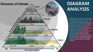 Elements of climate | PPTX | Physics | Science