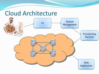 Elements Of Cloud Computing 09 | PPTX