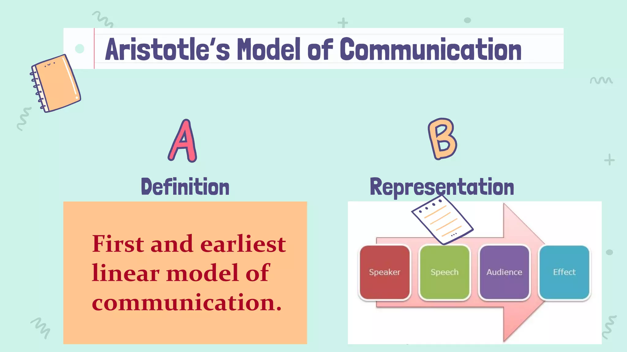 Elements of communication | PDF
