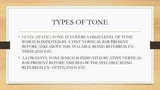ELEMENTS OF COMMUNICATION chapter 2 b.pharm.pptx