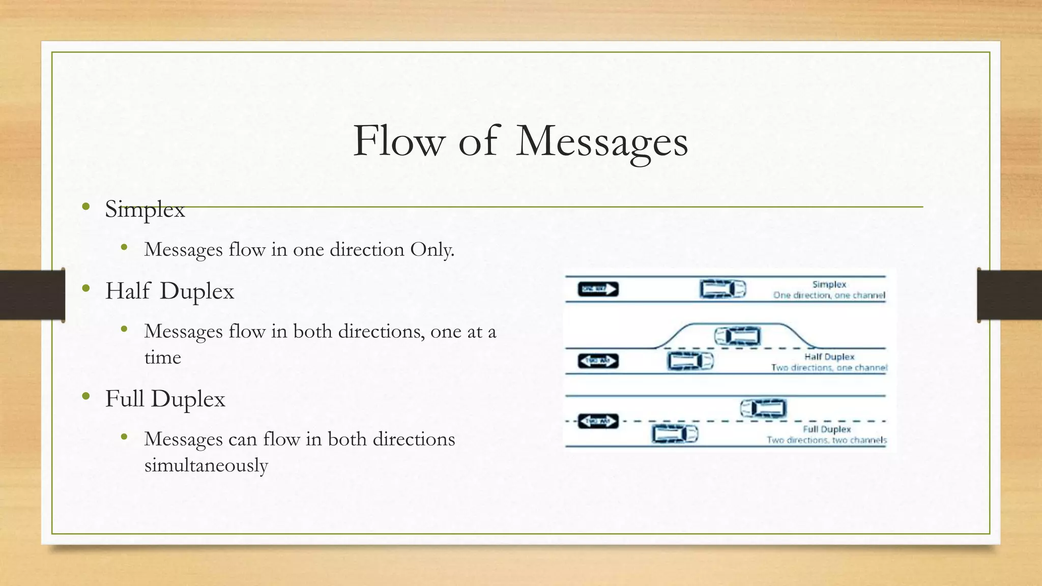Flow of Messages
• Simplex
• Messages flow in one direction Only.
• Half Duplex
• Messages flow in both directions, one at a
time
• Full Duplex
• Messages can flow in both directions
simultaneously
 