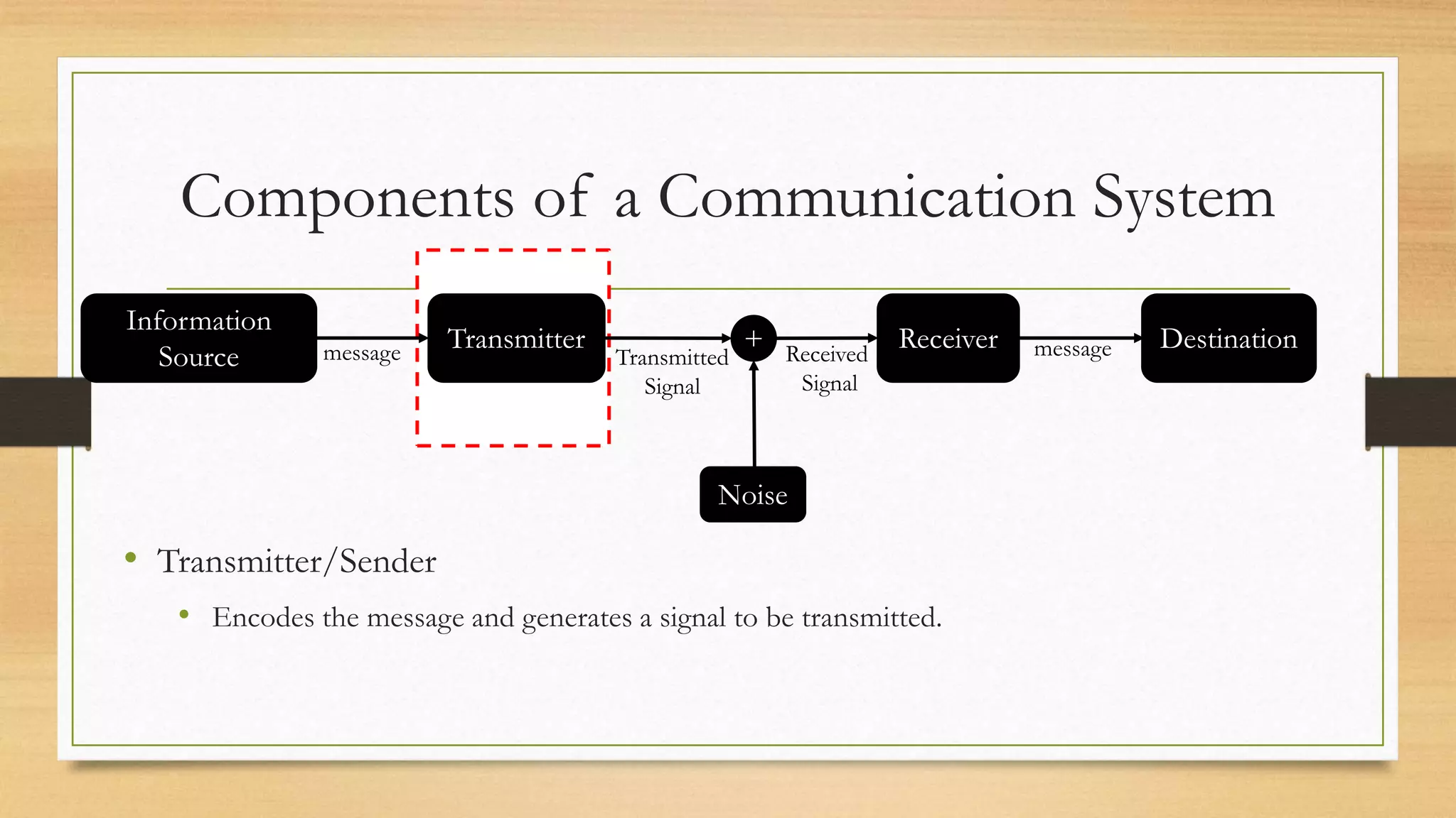 Components of a Communication System
• Transmitter/Sender
• Encodes the message and generates a signal to be transmitted.
Information
Source
Transmitter Receiver Destination
+
Noise
message Transmitted
Signal
Received
Signal
message
 