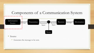Components of a Communication System
• Source
• Generates the message to be sent.
Information
Source
Transmitter Receiver Destination
+
Noise
message Transmitted
Signal
Received
Signal
message
 
