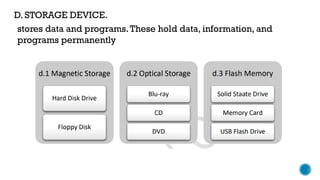 D. STORAGE DEVICE.
stores data and programs.These hold data, information, and
programs permanently
 