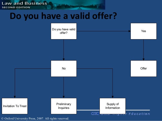  5 Essential Features Of A Valid Contract Elements Of A Contract 