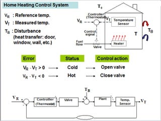 Control System Element Systems Elements of Control Systems.pptx