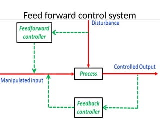 Control System Forward Systems Elements of Control Systems.pptx