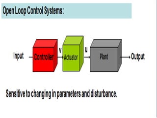 Control System Element Systems Elements of Control Systems.pptx