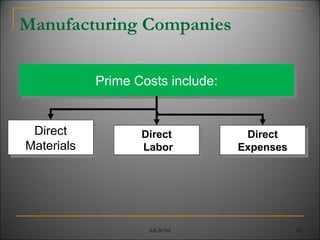 Elements of cost | PPT