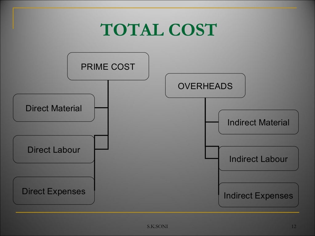 Elements of cost