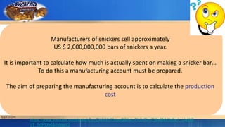 https://www.youtube.com/watch?v=ZXAWU7hiseQ&list=PL0vRmiTj6a6NV2rCe1_tJaW8
uT_bqPDb4&index=2
Manufacturers of snickers sell approximately
US $ 2,000,000,000 bars of snickers a year.
It is important to calculate how much is actually spent on making a snicker bar…
To do this a manufacturing account must be prepared.
The aim of preparing the manufacturing account is to calculate the production
cost
 