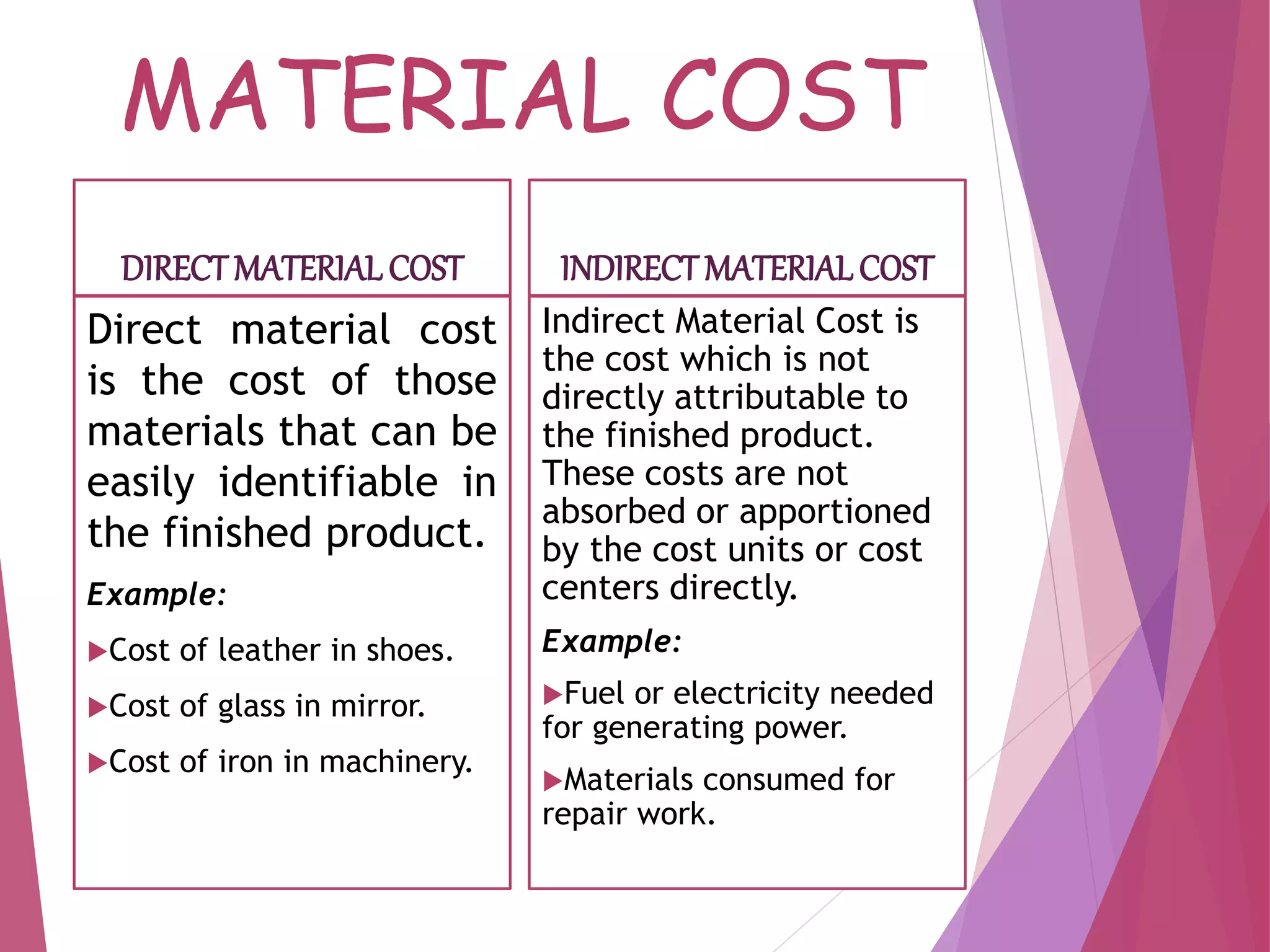 MATERIAL COST
DIRECTMATERIAL COST
Direct material cost
is the cost of those
materials that can be
easily identifiable in
the finished product.
Example:
Cost of leather in shoes.
Cost of glass in mirror.
Cost of iron in machinery.
INDIRECTMATERIALCOST
Indirect Material Cost is
the cost which is not
directly attributable to
the finished product.
These costs are not
absorbed or apportioned
by the cost units or cost
centers directly.
Example:
Fuel or electricity needed
for generating power.
Materials consumed for
repair work.
 