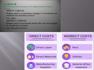 ELEMENTS OF COST.pptx