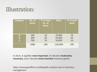 Elements of Cost- Material, Direct and indirect materials .pptx