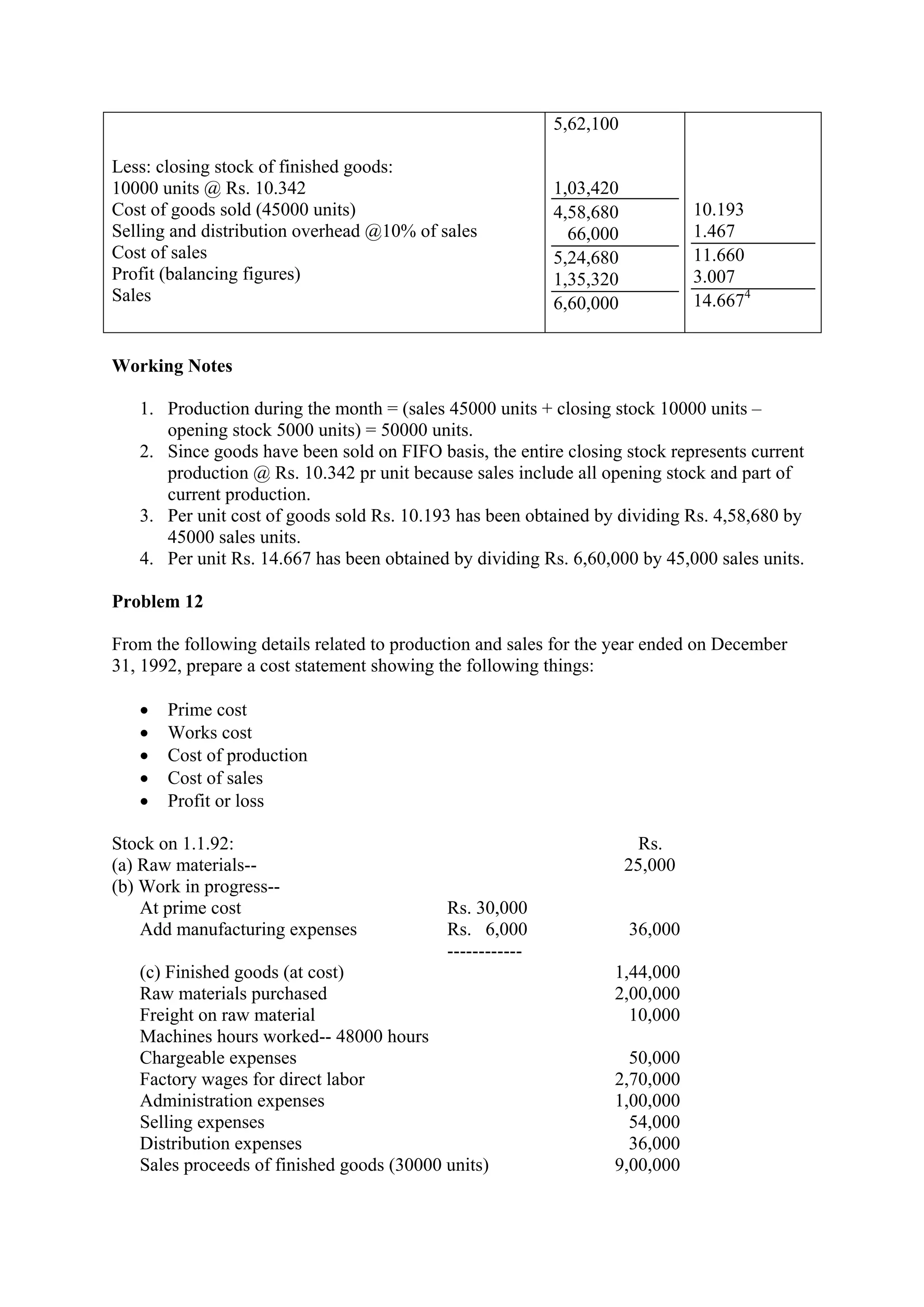 Less: closing stock of finished goods:
10000 units @ Rs. 10.342
Cost of goods sold (45000 units)
Selling and distribution overhead @10% of sales
Cost of sales
Profit (balancing figures)
Sales
5,62,100
1,03,420
4,58,680
66,000
5,24,680
1,35,320
6,60,000
10.193
1.467
11.660
3.007
14.6674
Working Notes
1. Production during the month = (sales 45000 units + closing stock 10000 units –
opening stock 5000 units) = 50000 units.
2. Since goods have been sold on FIFO basis, the entire closing stock represents current
production @ Rs. 10.342 pr unit because sales include all opening stock and part of
current production.
3. Per unit cost of goods sold Rs. 10.193 has been obtained by dividing Rs. 4,58,680 by
45000 sales units.
4. Per unit Rs. 14.667 has been obtained by dividing Rs. 6,60,000 by 45,000 sales units.
Problem 12
From the following details related to production and sales for the year ended on December
31, 1992, prepare a cost statement showing the following things:
• Prime cost
• Works cost
• Cost of production
• Cost of sales
• Profit or loss
Stock on 1.1.92: Rs.
(a) Raw materials-- 25,000
(b) Work in progress--
At prime cost Rs. 30,000
Add manufacturing expenses Rs. 6,000 36,000
------------
(c) Finished goods (at cost) 1,44,000
Raw materials purchased 2,00,000
Freight on raw material 10,000
Machines hours worked-- 48000 hours
Chargeable expenses 50,000
Factory wages for direct labor 2,70,000
Administration expenses 1,00,000
Selling expenses 54,000
Distribution expenses 36,000
Sales proceeds of finished goods (30000 units) 9,00,000
 
