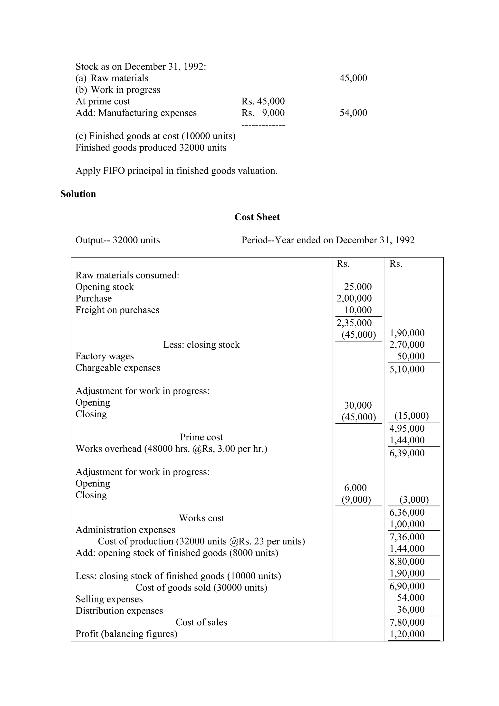 Stock as on December 31, 1992:
(a) Raw materials 45,000
(b) Work in progress
At prime cost Rs. 45,000
Add: Manufacturing expenses Rs. 9,000 54,000
-------------
(c) Finished goods at cost (10000 units)
Finished goods produced 32000 units
Apply FIFO principal in finished goods valuation.
Solution
Cost Sheet
Output-- 32000 units Period--Year ended on December 31, 1992
Raw materials consumed:
Opening stock
Purchase
Freight on purchases
Less: closing stock
Factory wages
Chargeable expenses
Adjustment for work in progress:
Opening
Closing
Prime cost
Works overhead (48000 hrs. @Rs, 3.00 per hr.)
Adjustment for work in progress:
Opening
Closing
Works cost
Administration expenses
Cost of production (32000 units @Rs. 23 per units)
Add: opening stock of finished goods (8000 units)
Less: closing stock of finished goods (10000 units)
Cost of goods sold (30000 units)
Selling expenses
Distribution expenses
Cost of sales
Profit (balancing figures)
Rs.
25,000
2,00,000
10,000
2,35,000
(45,000)
30,000
(45,000)
6,000
(9,000)
Rs.
1,90,000
2,70,000
50,000
5,10,000
(15,000)
4,95,000
1,44,000
6,39,000
(3,000)
6,36,000
1,00,000
7,36,000
1,44,000
8,80,000
1,90,000
6,90,000
54,000
36,000
7,80,000
1,20,000
 