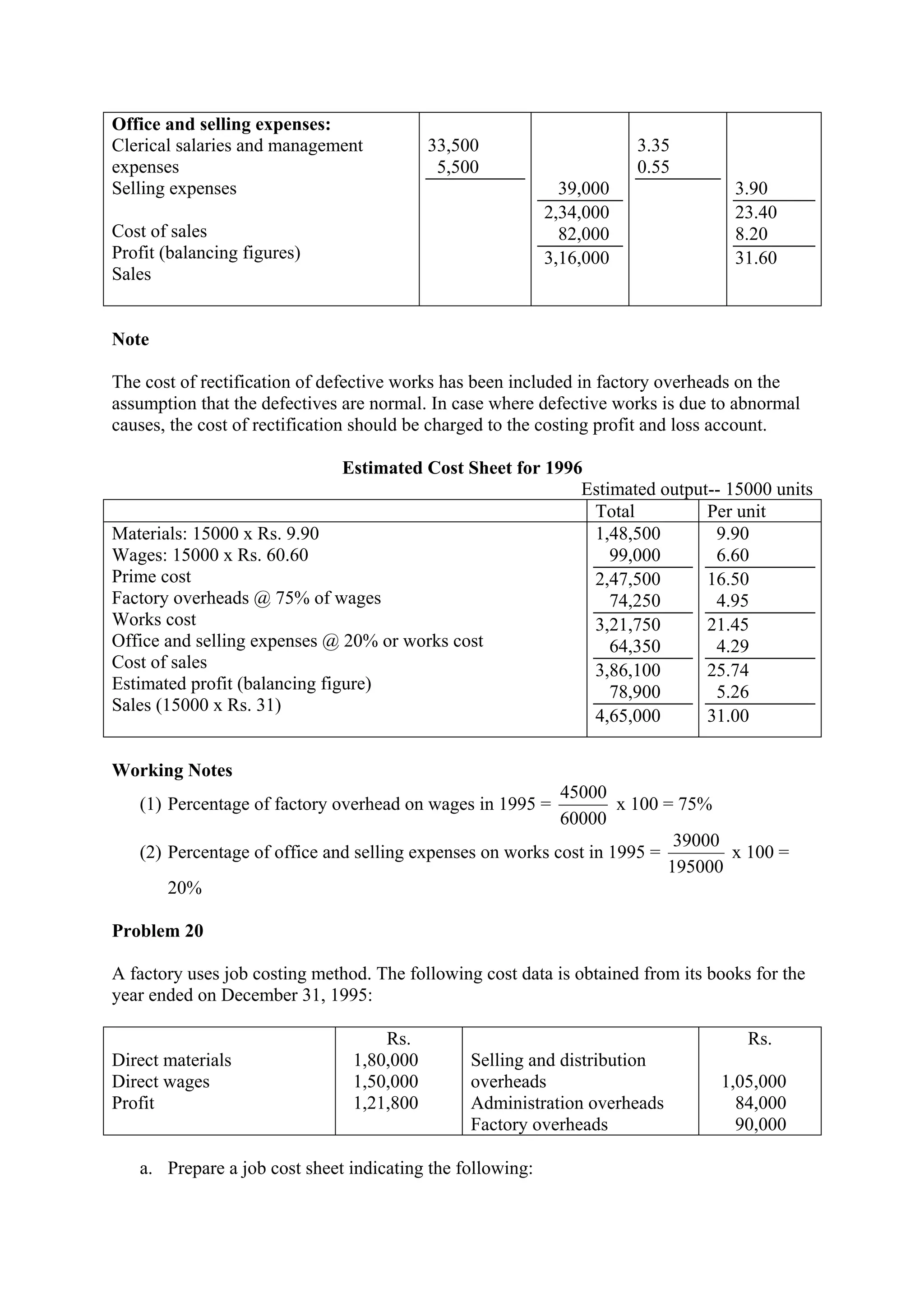 Office and selling expenses:
Clerical salaries and management
expenses
Selling expenses
Cost of sales
Profit (balancing figures)
Sales
33,500
5,500
39,000
2,34,000
82,000
3,16,000
3.35
0.55
3.90
23.40
8.20
31.60
Note
The cost of rectification of defective works has been included in factory overheads on the
assumption that the defectives are normal. In case where defective works is due to abnormal
causes, the cost of rectification should be charged to the costing profit and loss account.
Estimated Cost Sheet for 1996
Estimated output-- 15000 units
Total Per unit
Materials: 15000 x Rs. 9.90
Wages: 15000 x Rs. 60.60
Prime cost
Factory overheads @ 75% of wages
Works cost
Office and selling expenses @ 20% or works cost
Cost of sales
Estimated profit (balancing figure)
Sales (15000 x Rs. 31)
1,48,500
99,000
2,47,500
74,250
3,21,750
64,350
3,86,100
78,900
4,65,000
9.90
6.60
16.50
4.95
21.45
4.29
25.74
5.26
31.00
Working Notes
(1) Percentage of factory overhead on wages in 1995 =
60000
45000
x 100 = 75%
(2) Percentage of office and selling expenses on works cost in 1995 =
195000
39000
x 100 =
20%
Problem 20
A factory uses job costing method. The following cost data is obtained from its books for the
year ended on December 31, 1995:
Direct materials
Direct wages
Profit
Rs.
1,80,000
1,50,000
1,21,800
Selling and distribution
overheads
Administration overheads
Factory overheads
Rs.
1,05,000
84,000
90,000
a. Prepare a job cost sheet indicating the following:
 