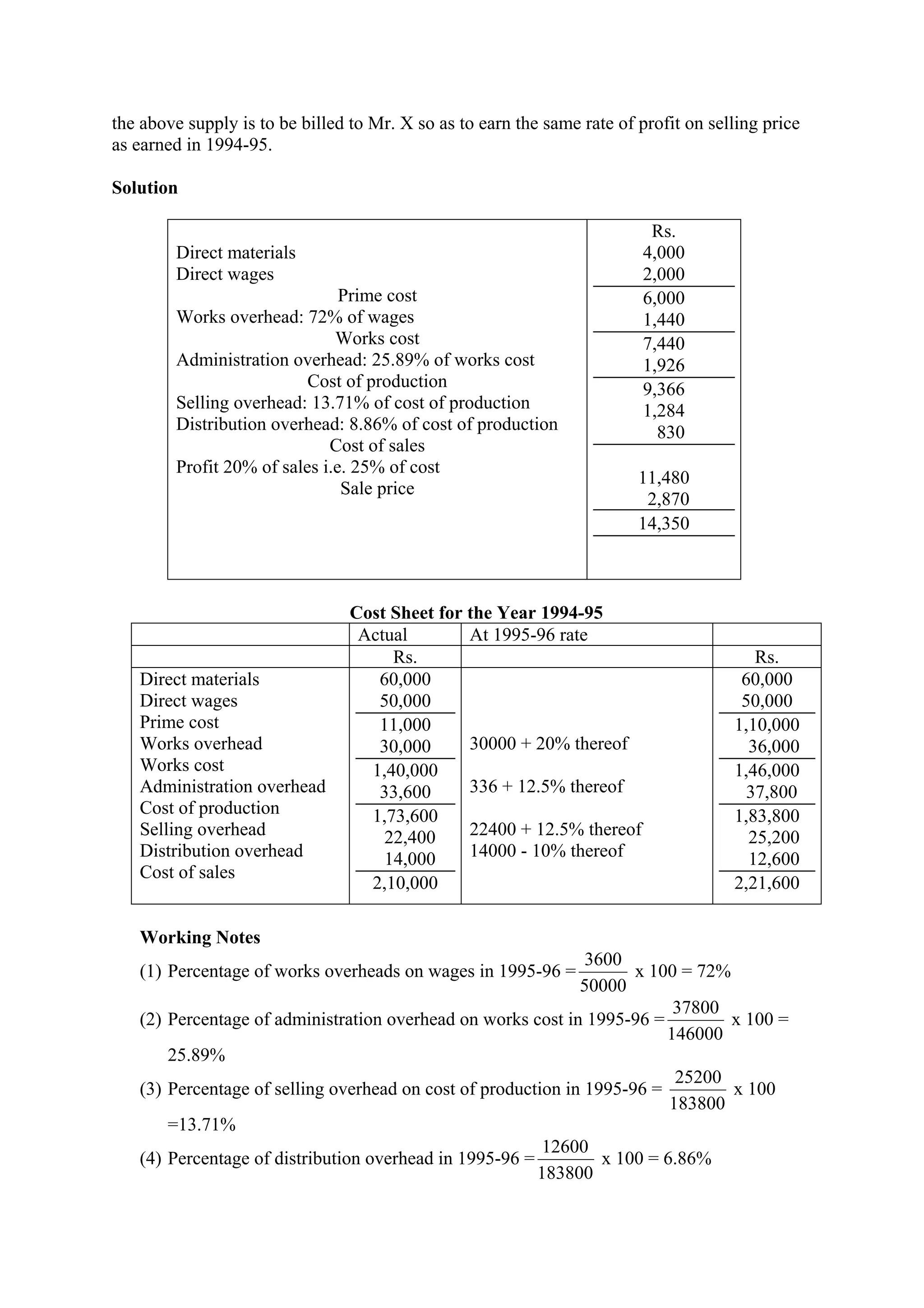 the above supply is to be billed to Mr. X so as to earn the same rate of profit on selling price
as earned in 1994-95.
Solution
Direct materials
Direct wages
Prime cost
Works overhead: 72% of wages
Works cost
Administration overhead: 25.89% of works cost
Cost of production
Selling overhead: 13.71% of cost of production
Distribution overhead: 8.86% of cost of production
Cost of sales
Profit 20% of sales i.e. 25% of cost
Sale price
Rs.
4,000
2,000
6,000
1,440
7,440
1,926
9,366
1,284
830
11,480
2,870
14,350
Cost Sheet for the Year 1994-95
Actual At 1995-96 rate
Rs. Rs.
Direct materials
Direct wages
Prime cost
Works overhead
Works cost
Administration overhead
Cost of production
Selling overhead
Distribution overhead
Cost of sales
60,000
50,000
11,000
30,000
1,40,000
33,600
1,73,600
22,400
14,000
2,10,000
30000 + 20% thereof
336 + 12.5% thereof
22400 + 12.5% thereof
14000 - 10% thereof
60,000
50,000
1,10,000
36,000
1,46,000
37,800
1,83,800
25,200
12,600
2,21,600
Working Notes
(1) Percentage of works overheads on wages in 1995-96 =
50000
3600
x 100 = 72%
(2) Percentage of administration overhead on works cost in 1995-96 =
146000
37800
x 100 =
25.89%
(3) Percentage of selling overhead on cost of production in 1995-96 =
183800
25200
x 100
=13.71%
(4) Percentage of distribution overhead in 1995-96 =
183800
12600
x 100 = 6.86%
 