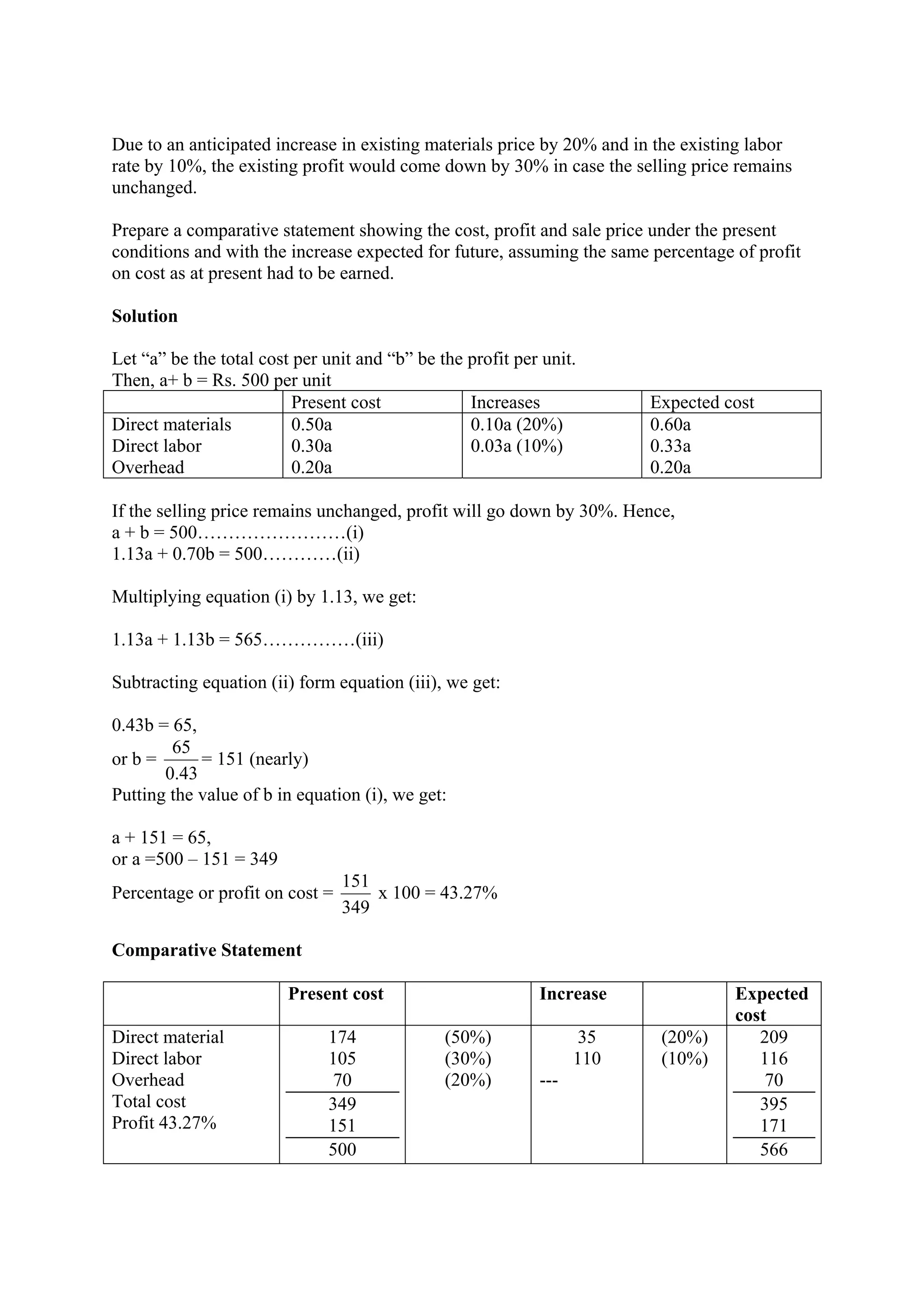 Due to an anticipated increase in existing materials price by 20% and in the existing labor
rate by 10%, the existing profit would come down by 30% in case the selling price remains
unchanged.
Prepare a comparative statement showing the cost, profit and sale price under the present
conditions and with the increase expected for future, assuming the same percentage of profit
on cost as at present had to be earned.
Solution
Let “a” be the total cost per unit and “b” be the profit per unit.
Then, a+ b = Rs. 500 per unit
Present cost Increases Expected cost
Direct materials
Direct labor
Overhead
0.50a
0.30a
0.20a
0.10a (20%)
0.03a (10%)
0.60a
0.33a
0.20a
If the selling price remains unchanged, profit will go down by 30%. Hence,
a + b = 500……………………(i)
1.13a + 0.70b = 500…………(ii)
Multiplying equation (i) by 1.13, we get:
1.13a + 1.13b = 565……………(iii)
Subtracting equation (ii) form equation (iii), we get:
0.43b = 65,
or b =
43.0
65
= 151 (nearly)
Putting the value of b in equation (i), we get:
a + 151 = 65,
or a =500 – 151 = 349
Percentage or profit on cost =
349
151
x 100 = 43.27%
Comparative Statement
Present cost Increase Expected
cost
Direct material
Direct labor
Overhead
Total cost
Profit 43.27%
174
105
70
349
151
500
(50%)
(30%)
(20%)
35
110
---
(20%)
(10%)
209
116
70
395
171
566
 