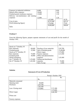 Expenses in industrial exhibition
Branch office expenses
Finished goods warehouse expenses
Delivery van-maintenance and running
expenses
Cost of sales
Profit (balancing figure)
Sales
8,000
30,000
15,000
12,000
1,07,000
42,23,500
7,76,500
50,00,000
0.80
3.00
1.50
1.20
10.70
422.35
77.65
500.00
Problem 5
From the following figures, prepare separate statements of cost and profit for the month of
October 1995.
Rs. Rs.
Stock on 1st
October, 95
Raw materials
Finished goods
Stock on 31st
October, 95
Raw materials
Finished goods
Work-in-progress:
On 1st
October, 95
On 31st
October, 95
60,600
35,900
75,000
30,900
1,25,600
1,42,200
Purchase of raw materials
Sale of finished goods
Direct wages
Factory expenses
Office and administration
expenses
Selling and distribution
expenses
Sale of scrap
2,85,700
13,40,000
3,75,000
2,12,500
1,03,400
75,000
2,600
Solution
Statement of Cost of Production
Period-- October 1995
Rs.
Rs.
Materials consumed
Opening stock
Purchases
Less: Closing stock
Direct wages
Prime cost
Factory expenses
60,600
2,85,700
3,46,300
(75,000) 2,71,300
3,75,000
6,46,300
 