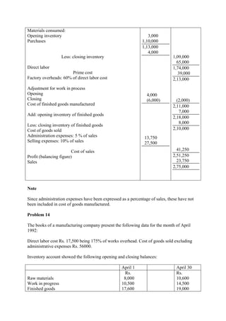 Materials consumed:
Opening inventory
Purchases
Less: closing inventory
Direct labor
Prime cost
Factory overheads: 60% of direct labor cost
Adjustment for work in process
Opening
Closing
Cost of finished goods manufactured
Add: opening inventory of finished goods
Less: closing inventory of finished goods
Cost of goods sold
Administration expenses: 5 % of sales
Selling expenses: 10% of sales
Cost of sales
Profit (balancing figure)
Sales
3,000
1,10,000
1,13,000
4,000
4,000
(6,000)
13,750
27,500
1,09,000
65,000
1,74,000
39,000
2,13,000
(2,000)
2,11,000
7,000
2,18,000
8,000
2,10,000
41,250
2,51,250
23,750
2,75,000
Note
Since administration expenses have been expressed as a percentage of sales, these have not
been included in cost of goods manufactured.
Problem 14
The books of a manufacturing company present the following data for the month of April
1992:
Direct labor cost Rs. 17,500 being 175% of works overhead. Cost of goods sold excluding
administrative expenses Rs. 56000.
Inventory account showed the following opening and closing balances:
April 1 April 30
Raw materials
Work in progress
Finished goods
Rs.
8,000
10,500
17,600
Rs.
10,600
14,500
19,000
 