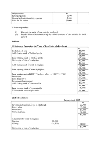 Other data are:
Selling expenses
General and administration expenses
Sales for the month
Rs.
3,500
2,500
75,000
You are required to:
(i) Compute the value of raw material purchased.
(ii) Prepare a cost statement showing the various elements of cost and also the profit
earned.
Solution
(i) Statement Computing the Value of Raw Materials Purchased
Cost of goods sold
Add: closing stock of finished goods
Less: opening stock of finished goods
Works cost of cost of production
Add: closing stock of work in progress
Less: opening stock of work in progress
Less: works overhead (100/175 x direct labor, i.e. 100/175x17500)
Prime cost
Less: direct labor
Raw materials consumed
Add: closing stock of raw materials
Less: opening stock of raw materials
Values of raw material purchased
Rs.
56,000
19,000
75,000
(17,600)
57,400
14,500
71,900
(10,500)
61,400
(10,000)
51,400
(17,500)
33,900
10,600
44,500
(8,000)
36,500
(ii) Cost Statement
Period-- April 1992
Raw materials consumed [as in (i) above]
Direct labor
Prime labor
Works overhead
Adjustment for work in progress:
Opening 10,500
Closing (14,500)
------------
Works cost or cost of production
Rs.
33,900
17,500
51,400
10,000
61,400
(4,000)
57,400
 