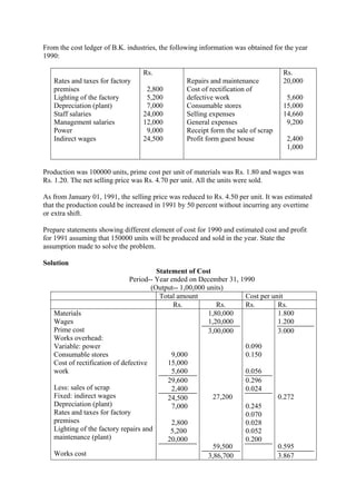 From the cost ledger of B.K. industries, the following information was obtained for the year
1990:
Rates and taxes for factory
premises
Lighting of the factory
Depreciation (plant)
Staff salaries
Management salaries
Power
Indirect wages
Rs.
2,800
5,200
7,000
24,000
12,000
9,000
24,500
Repairs and maintenance
Cost of rectification of
defective work
Consumable stores
Selling expenses
General expenses
Receipt form the sale of scrap
Profit form guest house
Rs.
20,000
5,600
15,000
14,660
9,200
2,400
1,000
Production was 100000 units, prime cost per unit of materials was Rs. 1.80 and wages was
Rs. 1.20. The net selling price was Rs. 4.70 per unit. All the units were sold.
As from January 01, 1991, the selling price was reduced to Rs. 4.50 per unit. It was estimated
that the production could be increased in 1991 by 50 percent without incurring any overtime
or extra shift.
Prepare statements showing different element of cost for 1990 and estimated cost and profit
for 1991 assuming that 150000 units will be produced and sold in the year. State the
assumption made to solve the problem.
Solution
Statement of Cost
Period-- Year ended on December 31, 1990
(Output-- 1,00,000 units)
Total amount Cost per unit
Rs. Rs. Rs. Rs.
Materials
Wages
Prime cost
Works overhead:
Variable: power
Consumable stores
Cost of rectification of defective
work
Less: sales of scrap
Fixed: indirect wages
Depreciation (plant)
Rates and taxes for factory
premises
Lighting of the factory repairs and
maintenance (plant)
Works cost
9,000
15,000
5,600
29,600
2,400
24,500
7,000
2,800
5,200
20,000
1,80,000
1,20,000
3,00,000
27,200
59,500
3,86,700
0.090
0.150
0.056
0.296
0.024
0.245
0.070
0.028
0.052
0.200
1.800
1.200
3.000
0.272
0.595
3.867
 