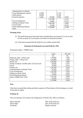 Administrative overhead:
Fixed Management salaries
Staff salaries
General expenses
Cost of production
Selling overhead: Fixed
Cost of sales
Profit (balancing figures)
Sales
12,000
24,000
9,200 45,200
4,31,900
14,660
4,46,560
23,440
4,70,000
0.120
0.240
0.092 0.452
4.319
0.147
4.466
0.234
4.700
Working Notes
(1) The profit from guest house has been excluded form cost because it is not an item
of cost accounts. It is an income to be shown in financial accounts.
(2) It has been assumed that the defectives are within normal limit.
Statement of Estimated Cost and Profit for 1991
(Estimated output-- 150000 units)
Total Per unit
Materials @Rs. 1.80 per unit
Wages @Rs. 1.20 per unit
Prime cost
Works overhead: variable @Rs. 0.272 per unit
Fixed
Works cost
Administration overhead: Fixed
Cost of production
Selling overhead: fixed
Profit (balancing figure)
Sales (150000 x Rs. 4.50)
Rs.
2,70,000
1,80,000
4,50,000
40,800
59,500
5,50,300
45,200
5,95,500
14,660
6,10,160
64,840
6,75,000
Rs.
1.800
1.200
3.000
0.272
0.397
3.669
0.301
3.970
0.098
4.068
0.432
4.500
Note
It has been assumed that selling and other expenses of fixed nature will not change as a result
of increase in output.
Problem 25
The cost structure of an article, the selling price of which is Rs. 500 is as follows:
Direct material 50% of the total cost
Direct labor 30% of the total cost
Overhead Balance amount
 