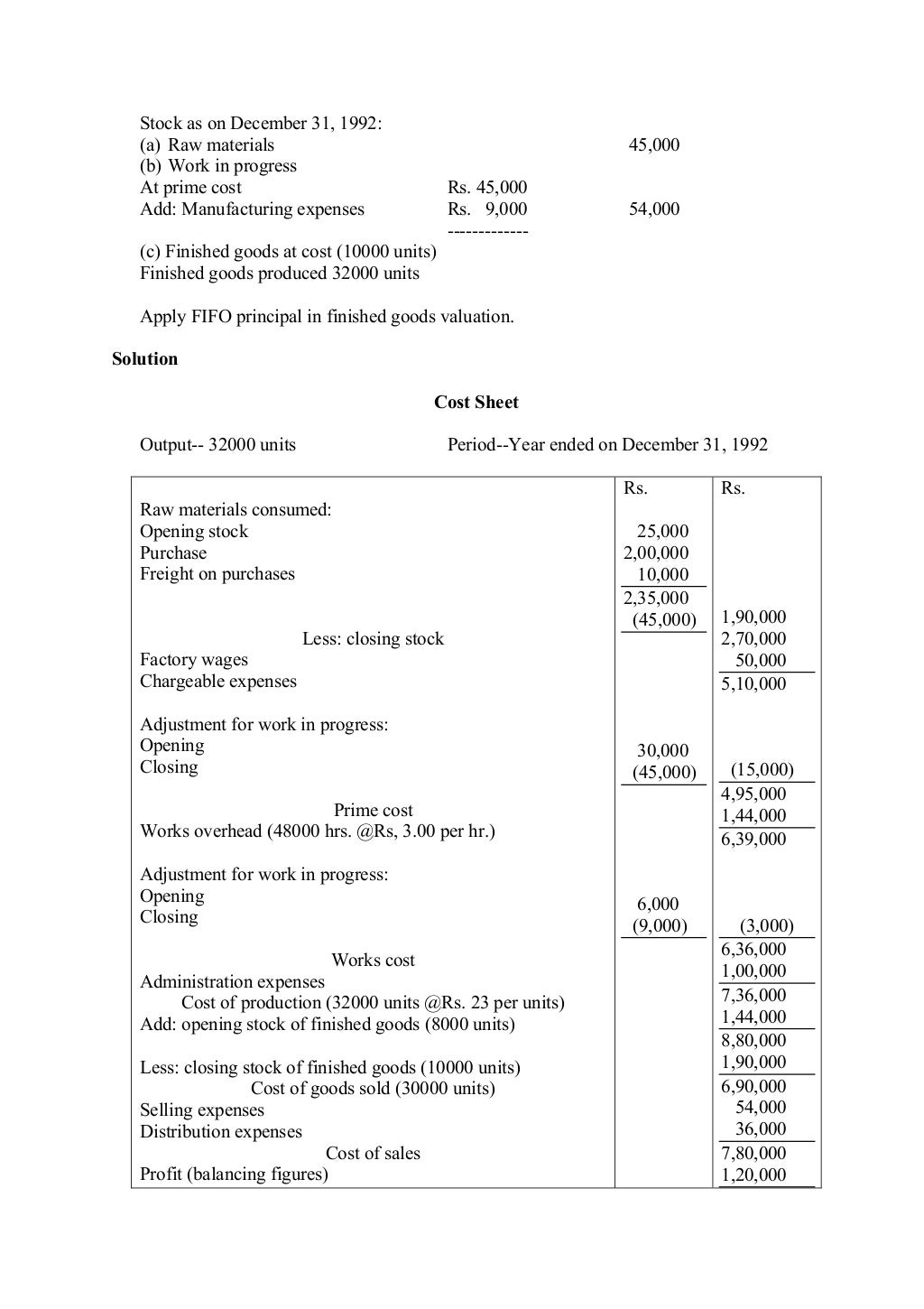 Elements of cost sheet