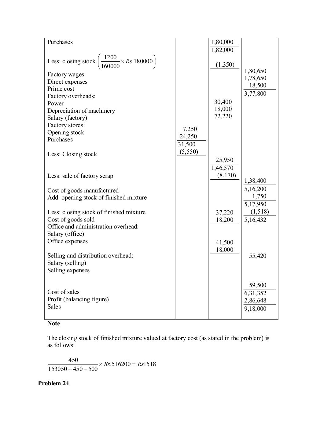 Cost Sheet Definition Elements Of Cost And Calculatio vrogue.co