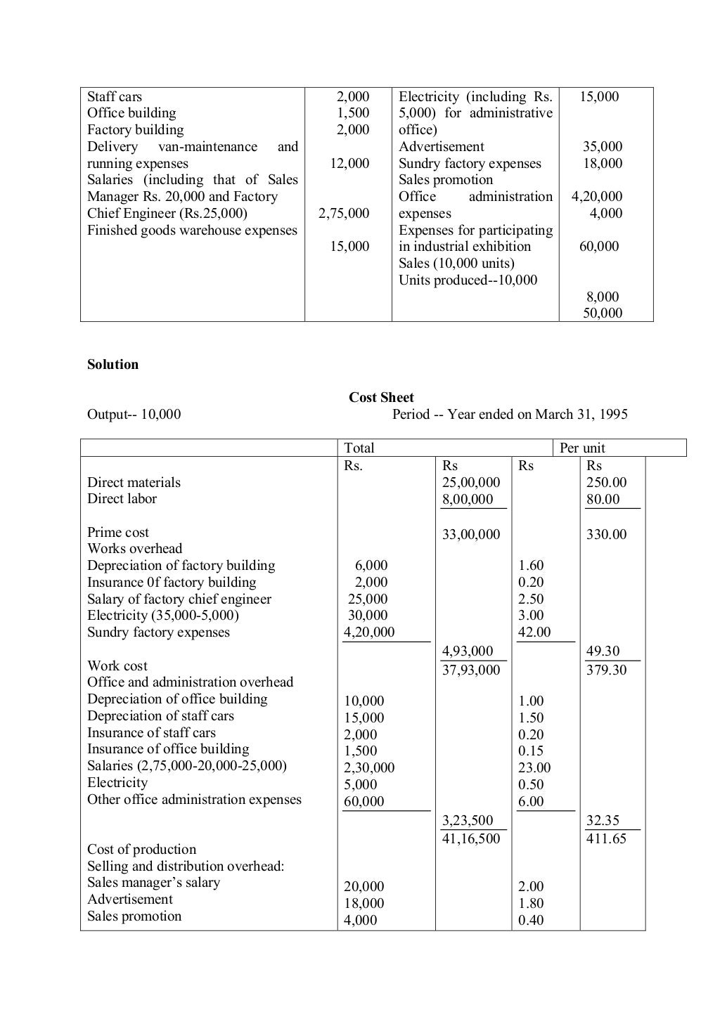 Cost Sheet Definition Elements Of Cost And Calculatio vrogue.co