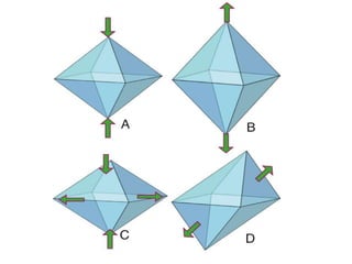 Crystal Edges Elements of crystal | PPTX