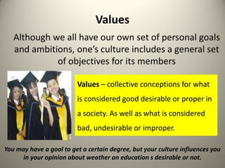 Values
   Although we all have our own set of personal goals
   and ambitions, one’s culture includes a general set
             of objectives for its members

                         Values – collective conceptions for what
                         is considered good desirable or proper in
                         a society. As well as what is considered
                         bad, undesirable or improper.

You may have a goal to get a certain degree, but your culture influences you
      in your opinion about weather an education s desirable or not.
 