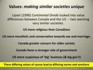 Values: making similar societies unique
       Lipset (1990) Continental Divide looked into value
   differences between Canada and the US. – two seeming
                     very similar societies.
                US more religious than Canadians

US more moralistic and conservative towards sex and marriage.

            Canada greater concern for older society

           Canada favor a stronger role of government

        US more suspicious of ‘big’ business (& big gov’t)

 These differing values of course lead to differing norms and sanctions
 