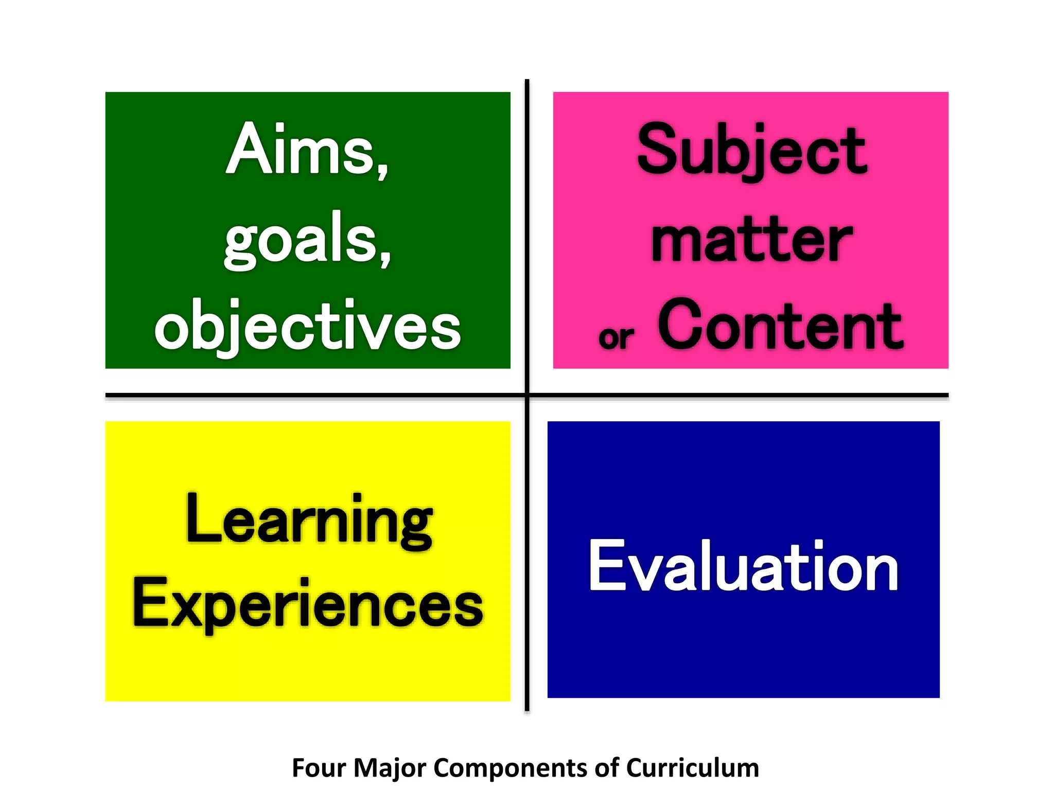Four Major Components of Curriculum
 
